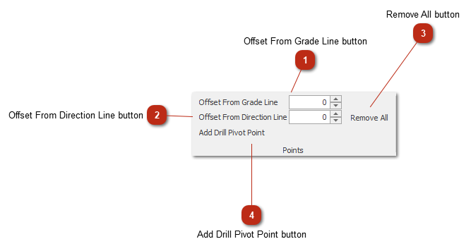 Drill Pivot Points toolbar