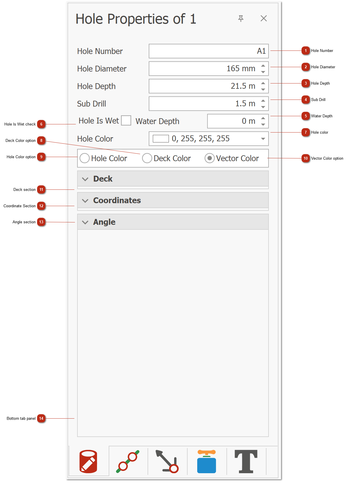 Hole Properties