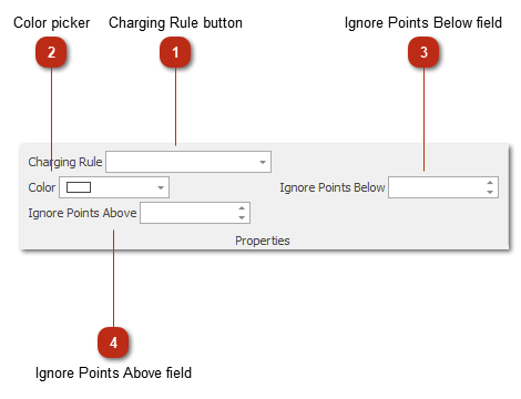 Properties toolbar