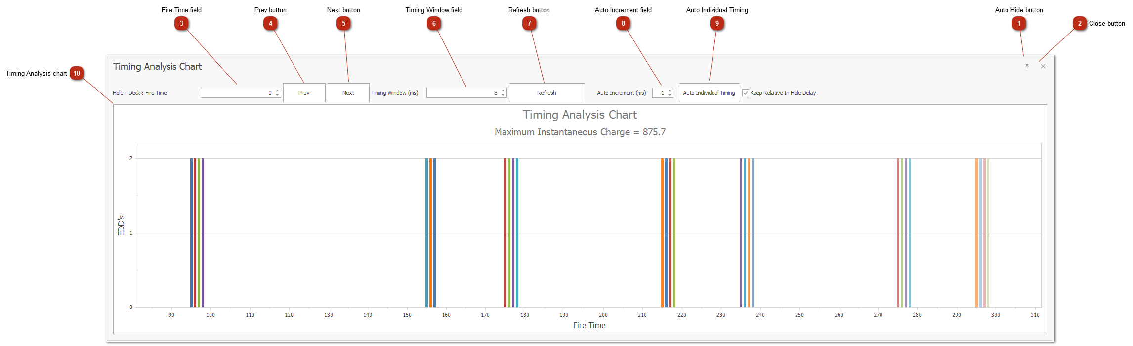 Timing Analysis Chart